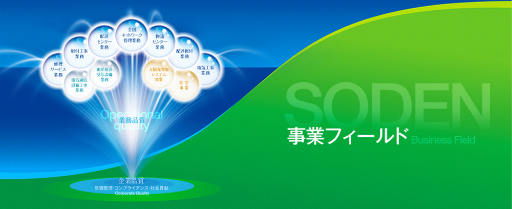 事業フィールド